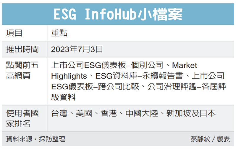 ESG InfoHub小檔案