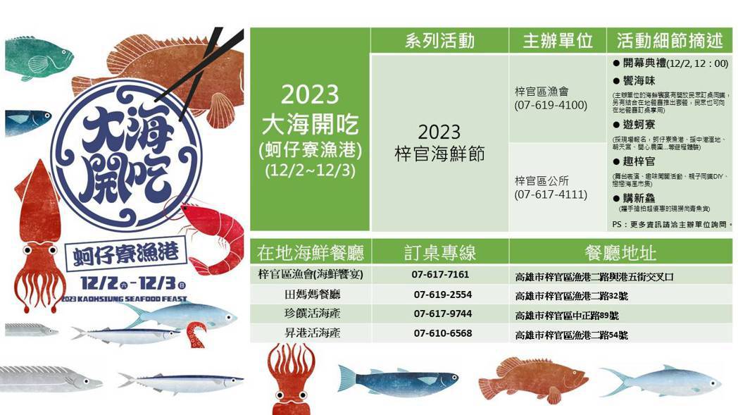 2023大海開吃系列活動的梓官海鮮節，12月2日、3日將在蚵仔寮漁港登場。圖／高...