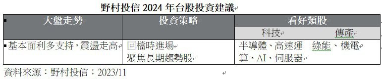 野村投信2024年台股投資建議（資料來源：野村投信 )