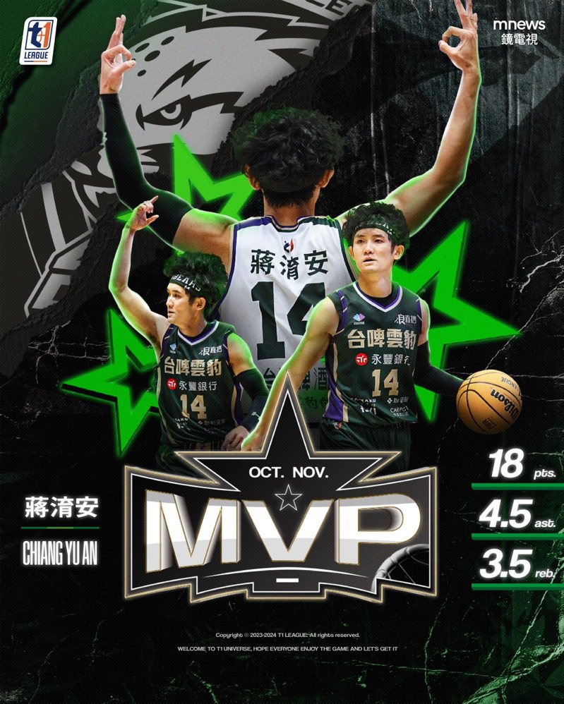 蔣淯安獲得單月MVP。圖／T1聯盟提供