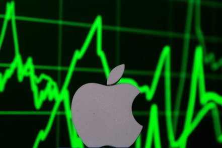 蘋果市值在5日收盤重返3兆美元。 路透