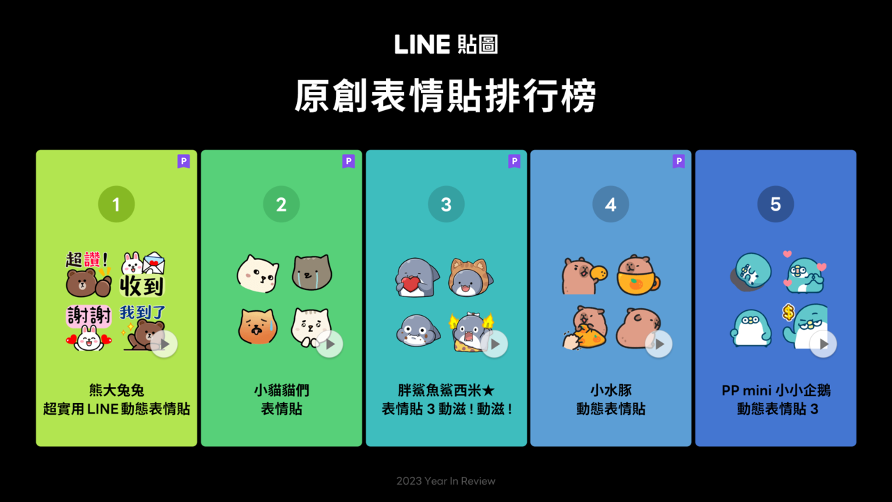 Line貼圖公布2023年原創表情貼排行榜。圖片來源：Line