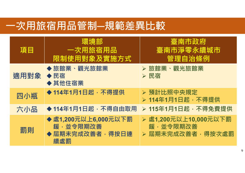 「台南市淨零永續城市管理自治條例」正在議會審議中，與環境部公告內容有所差異。圖／台南市觀旅局提供