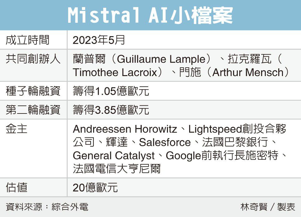 Mistral AI小檔案