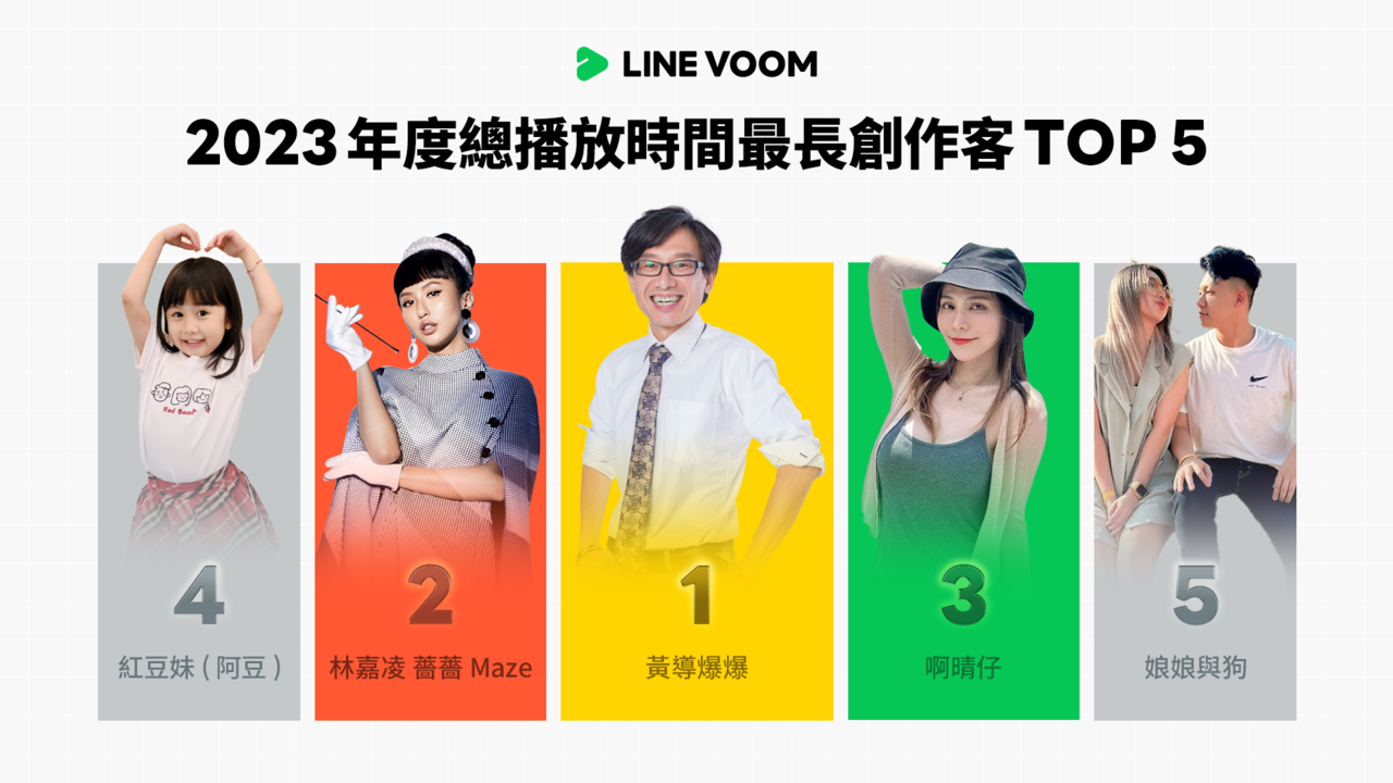 圖片來源/LINE VOOM 2023用戶觀看時間最長的TOP5創作客