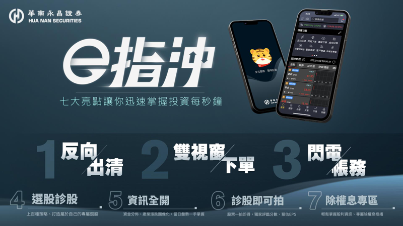 華南永昌證券立即下載「e指沖App」，享受全新投資體驗。(華南永昌證券/提供)