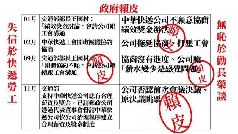 中華快遞工會今怒批「賴皮政府失信中華快遞員工」。圖/中華快遞工會提供