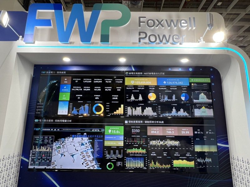 富威電力是目前國內綠電轉供據點最多的平台業者。圖／富威電力提供