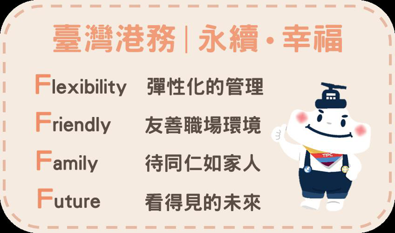 台灣港務公司4F永續幸福職場政策。台灣港務公司提供