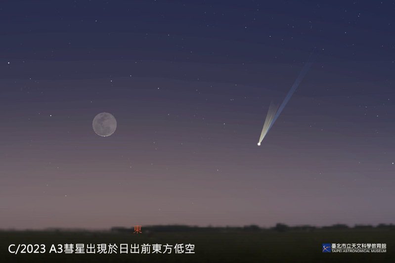 去年1月初發現的C/2023 A3（紫金山-阿特拉斯）彗星，將於9月27日通過近日點，並在10月12日通過近地點，在9月底至10月初這段時間裡以肉眼即可觀賞。圖／天文館提供