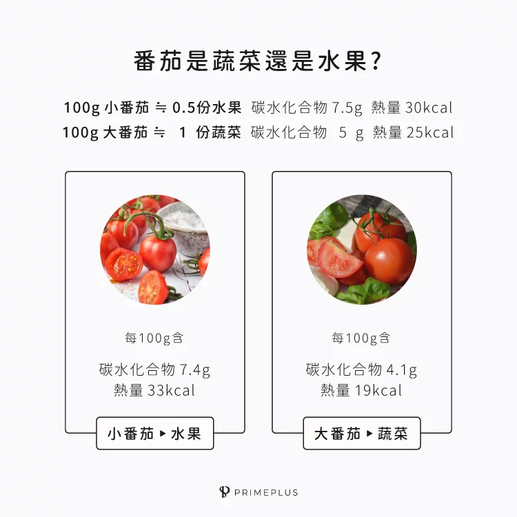 番茄是蔬菜還水果？該生吃還煮熟？營養師授「吃番茄3原則」讓你