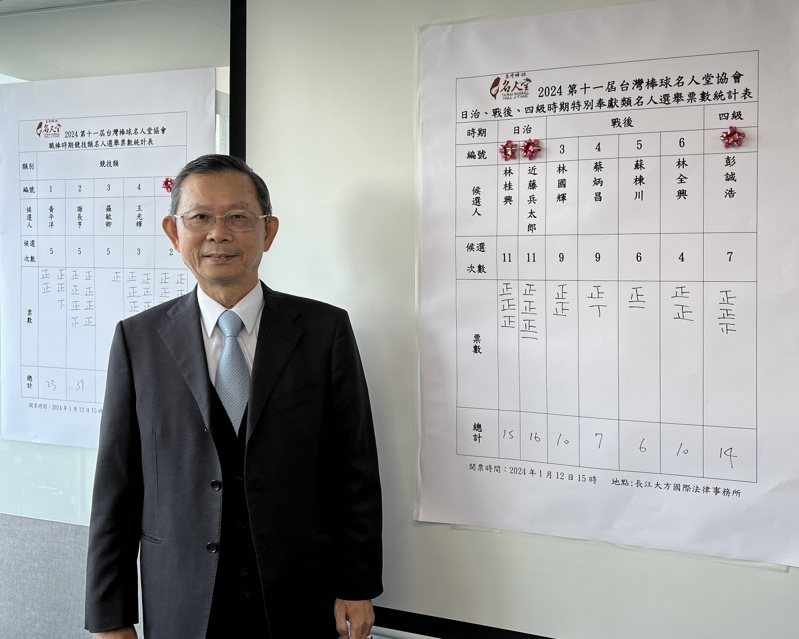 台灣棒球名人堂協會票選出2024年第11屆入堂名人，理事長莊國明見證。記者蘇志畬／攝影