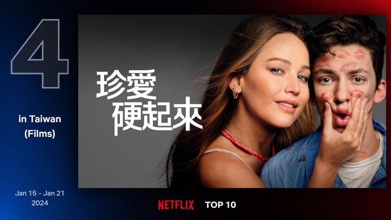 Netflix每周電影排行第四名《珍愛硬起來》。圖/Netflix