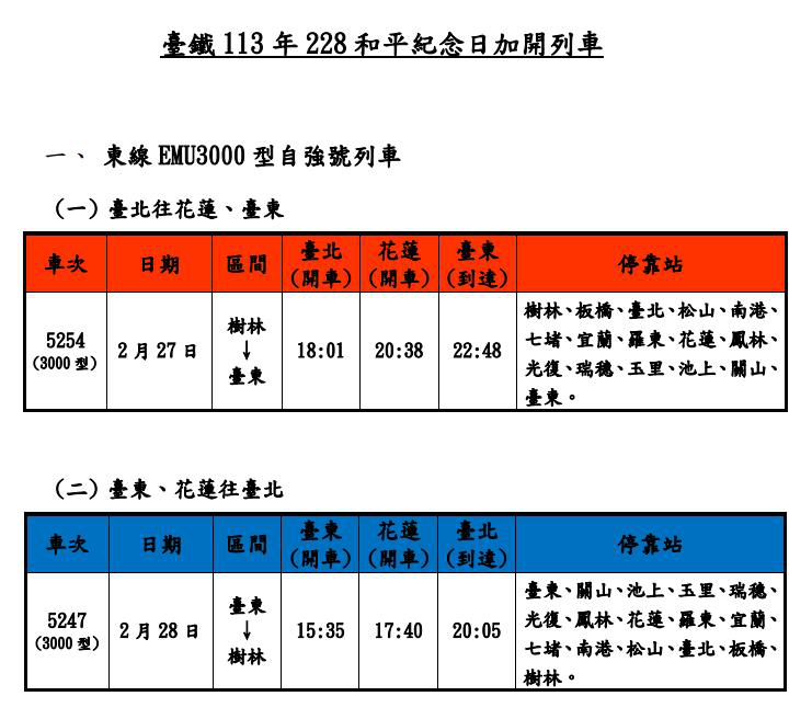 台鐵公司宣布，27日至28日全線加開各級列車，總計8列次。圖／台鐵公司提供