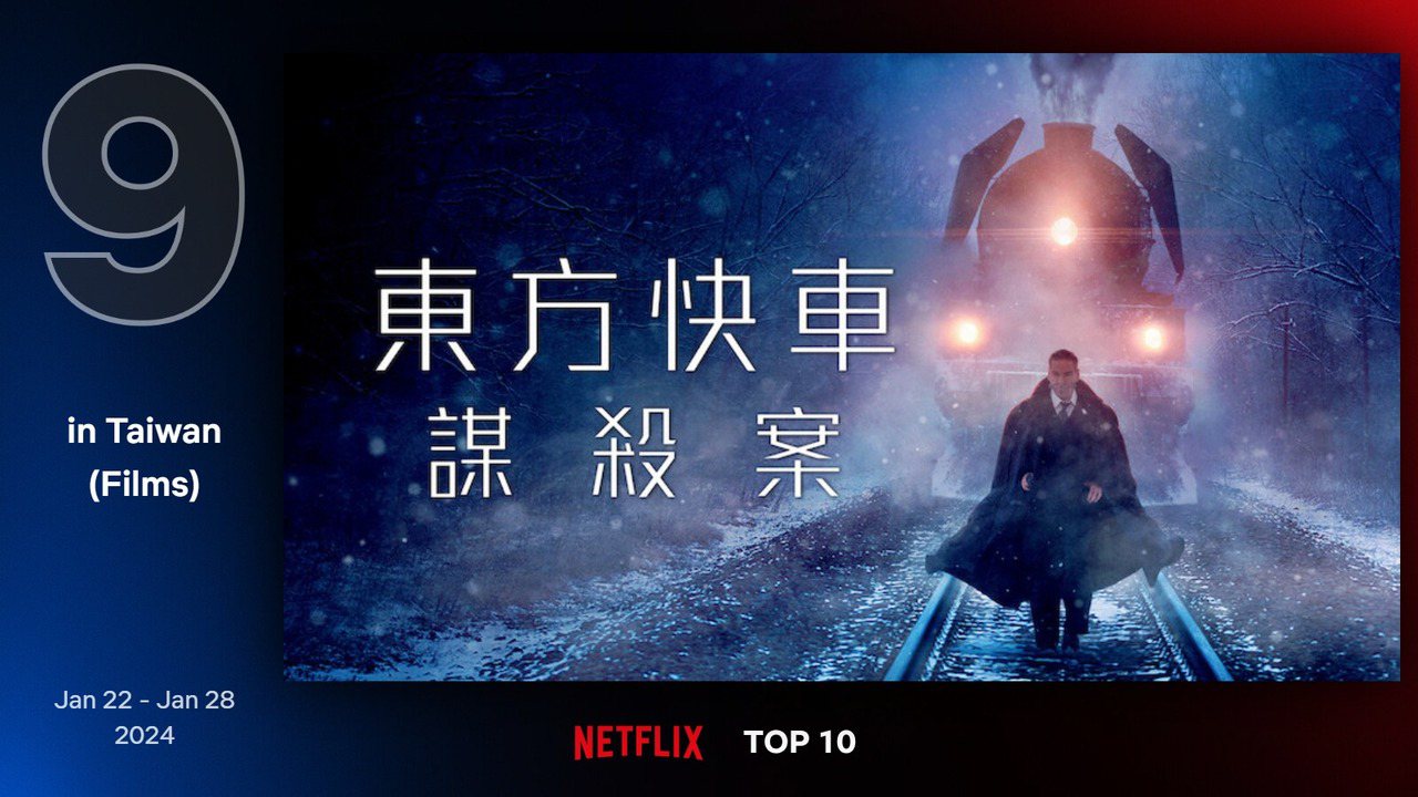 Netflix 最新TOP 10熱門電影片單第九名－《東方快車謀殺案》。圖/Netflix