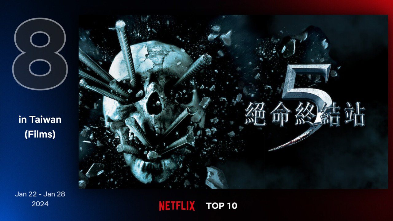 Netflix 最新TOP 10熱門電影片單第八名－《絕命終結戰5》。圖/Netflix