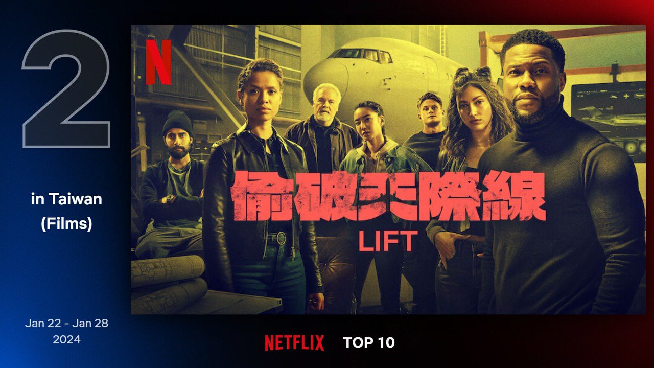 Netflix 最新TOP 10熱門電影片單第二名－《偷破天際線》。圖/Netflix