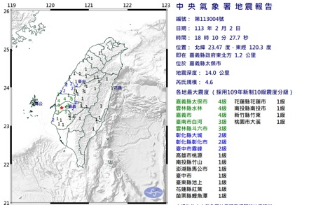 根據中央氣象局報告，今天傍晚6時10分，發生規模4.6地震，震央在嘉義太保市，雲林、嘉義最大震度4級，台南三級。 圖／氣象局提供
