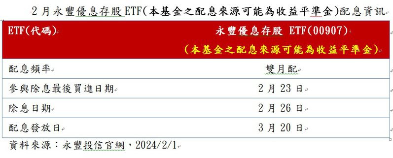 2月永豐優息存股ETF。(資料來源：永豐投信官網)