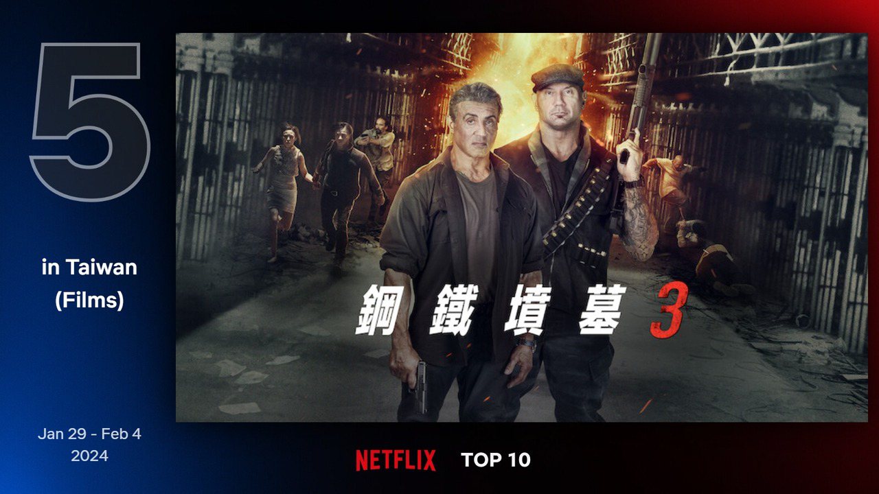 Netflix 最新TOP 10熱門電影片單第五名－《鋼鐵墳墓3》。圖/Netflix