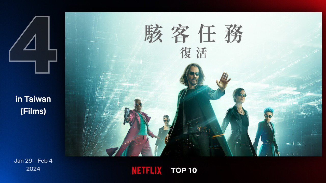 Netflix 最新TOP 10熱門電影片單第四名－《駭客任務：復活》。圖/Netflix