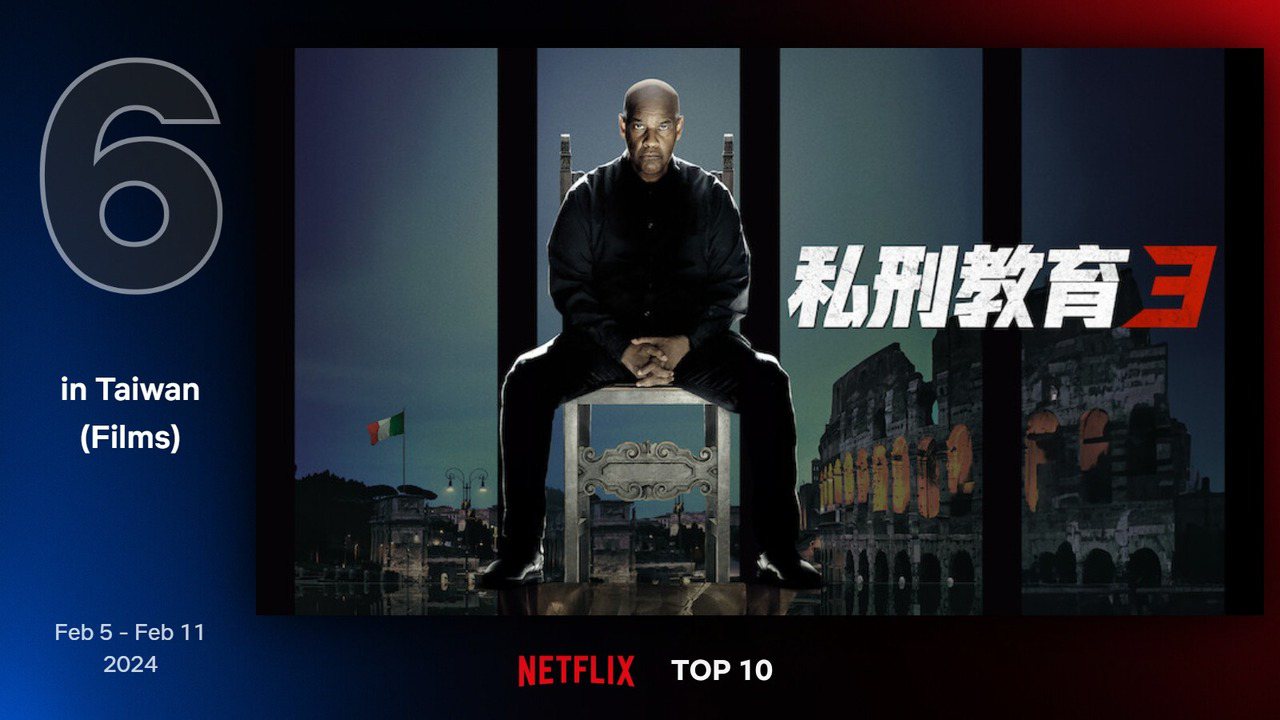 Netflix 最新TOP 10熱門電影片單第六名－《私刑教育3》。圖/Netflix