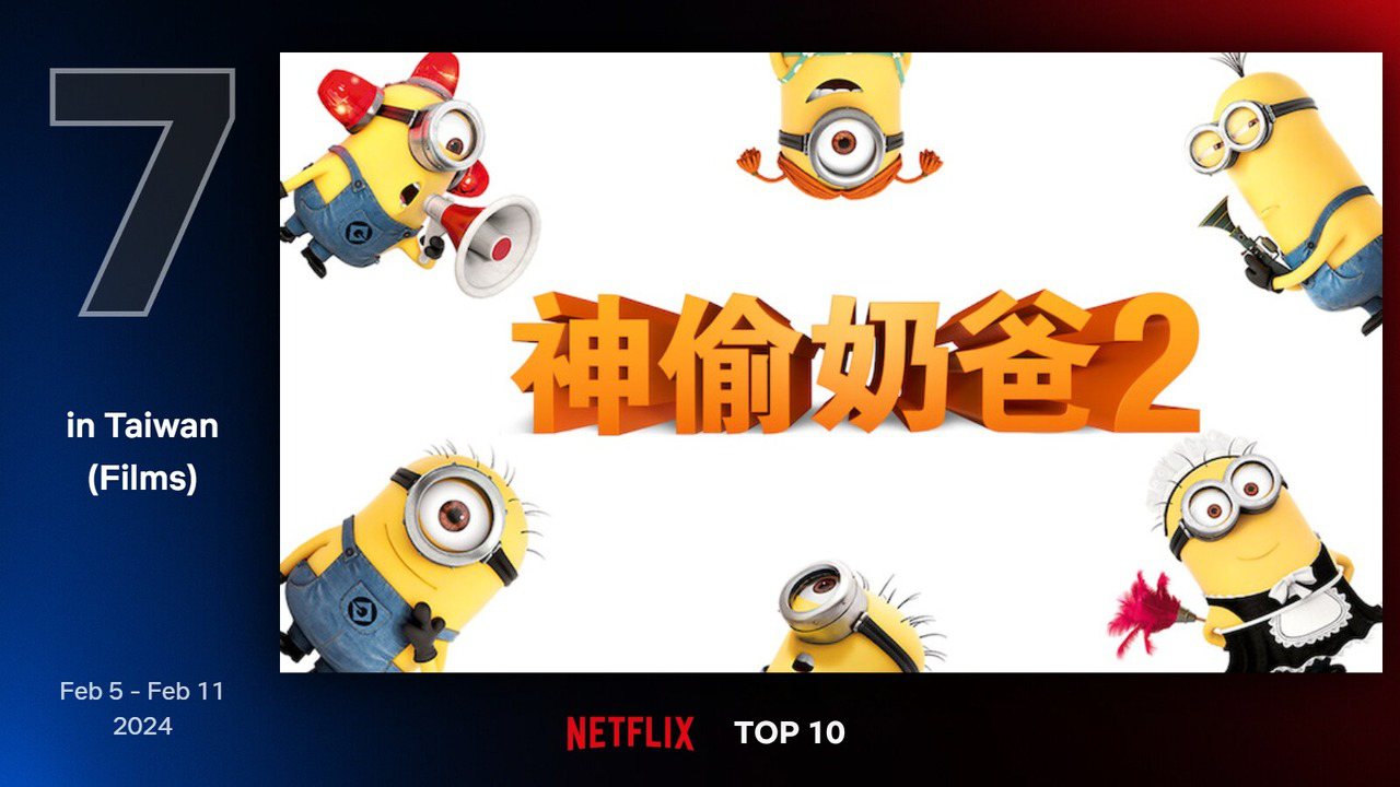 Netflix 最新TOP 10熱門電影片單第七名－《神偷奶爸2》。圖/Netflix