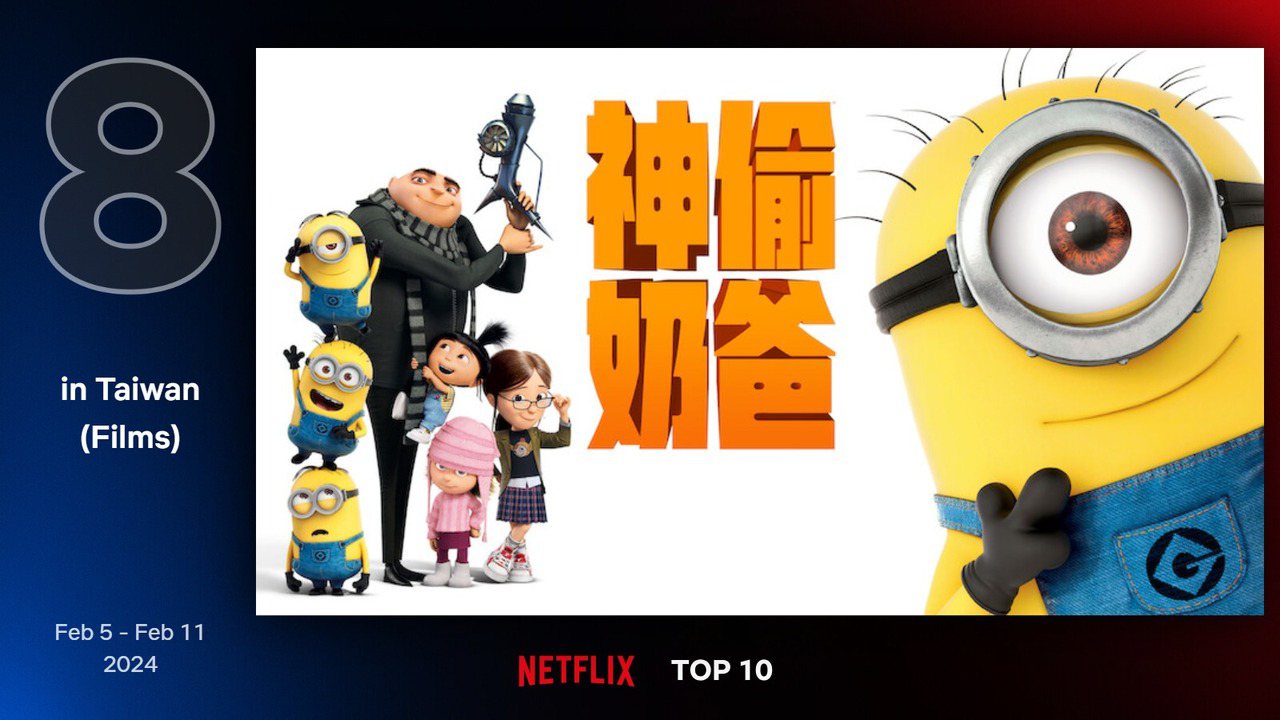 Netflix 最新TOP 10熱門電影片單第八名－《神偷奶爸》。圖/Netflix