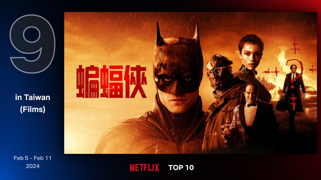 Netflix 最新TOP 10熱門電影片單第九名－《蝙蝠俠》。圖/Netflix