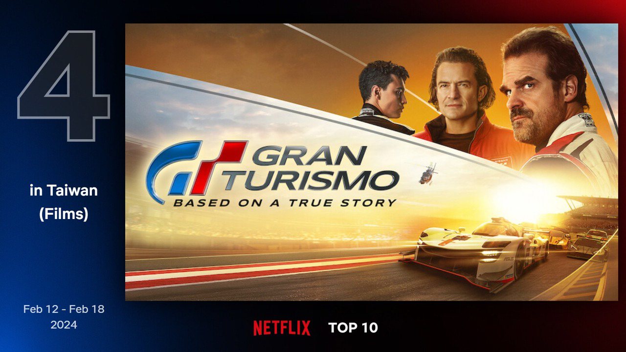 Netflix 最新TOP 10熱門電影片單第四名－《GT：跨界玩家》。圖/Netflix