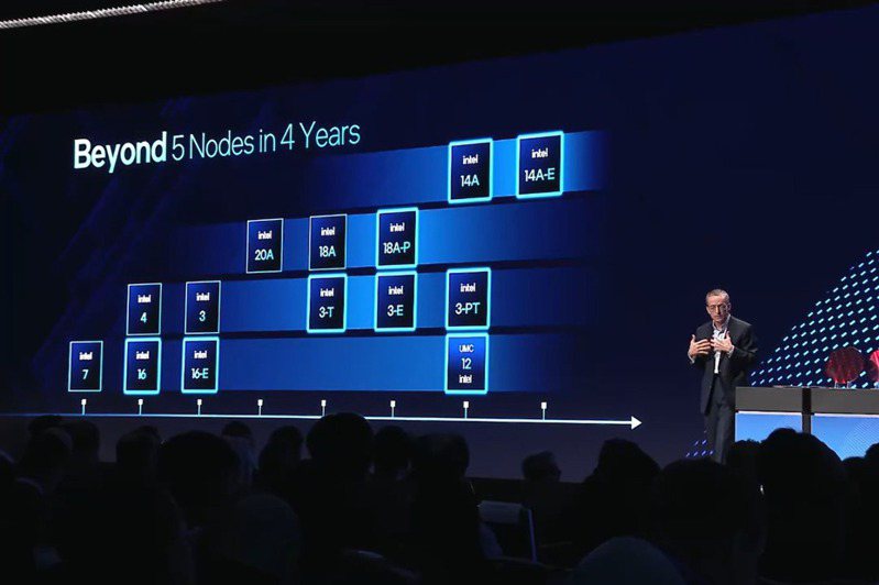 英特爾也將透過Intel 18A先進製程，期望在2025年前重返製程領先地位、2030年成為全球第2大晶圓代工廠。記者簡永祥/翻攝