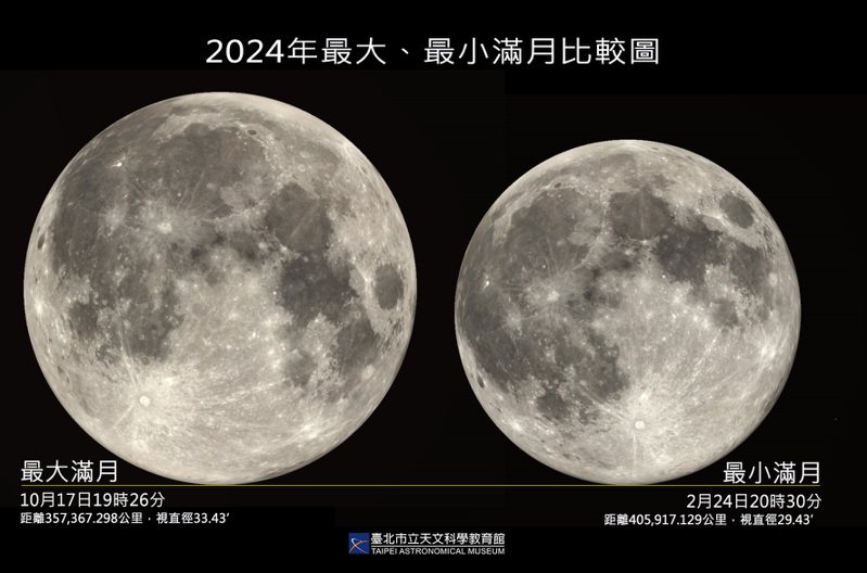 今年元宵節逢最小滿月，月球視直徑較10月17日的最大滿月小了12%。圖／台北天文館提供