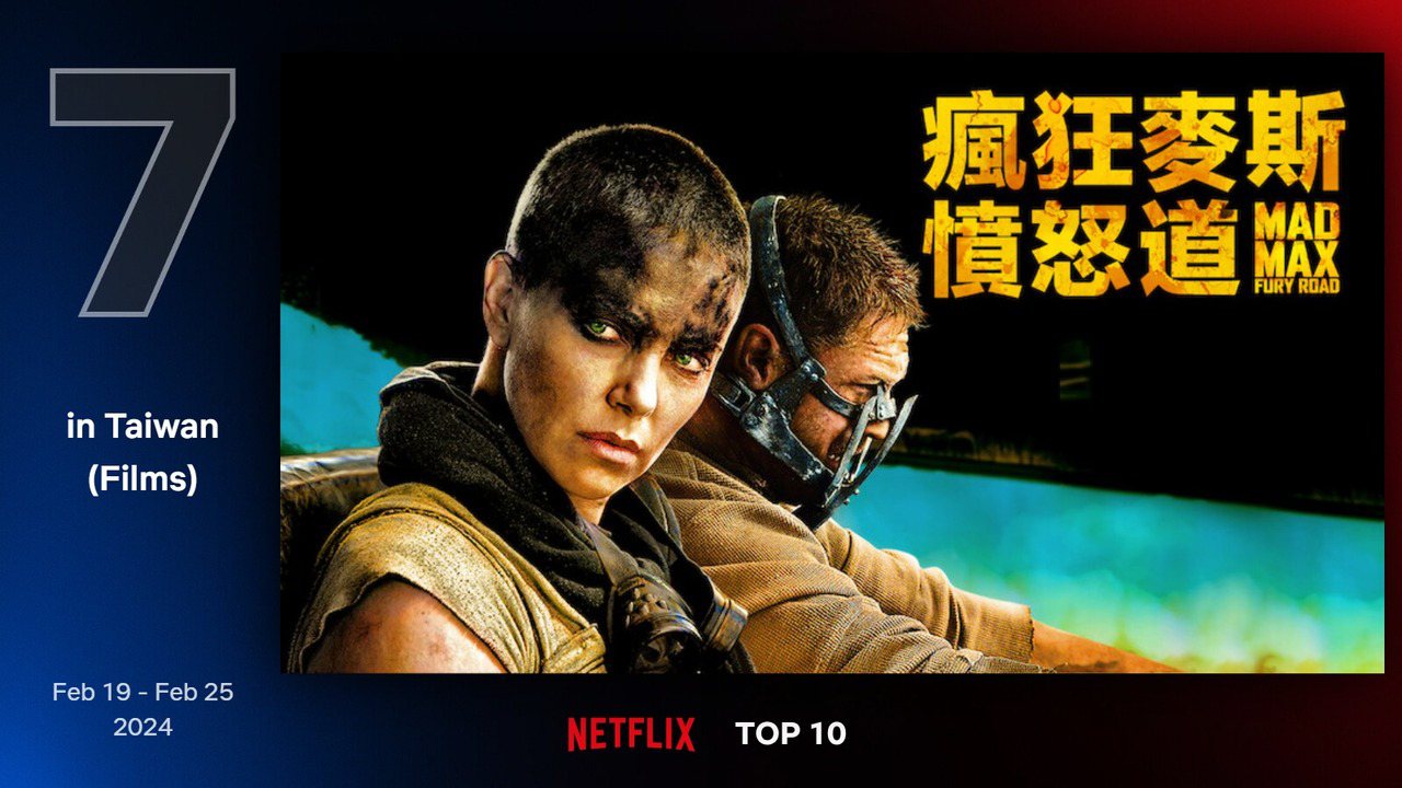 Netflix 最新TOP 10熱門電影片單第七名－《瘋狂麥斯：憤怒道》。圖/Netflix