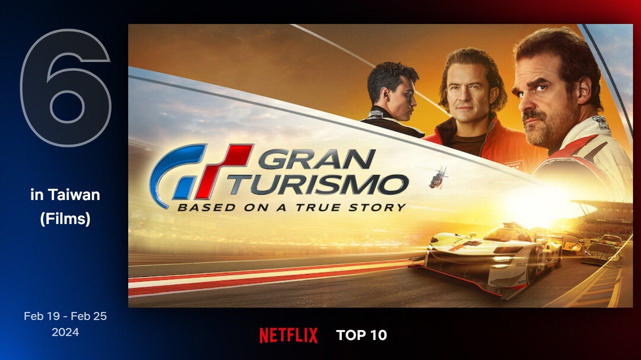 Netflix 最新TOP 10熱門電影片單第六名－《GT：跨界玩家》。圖/Netflix
