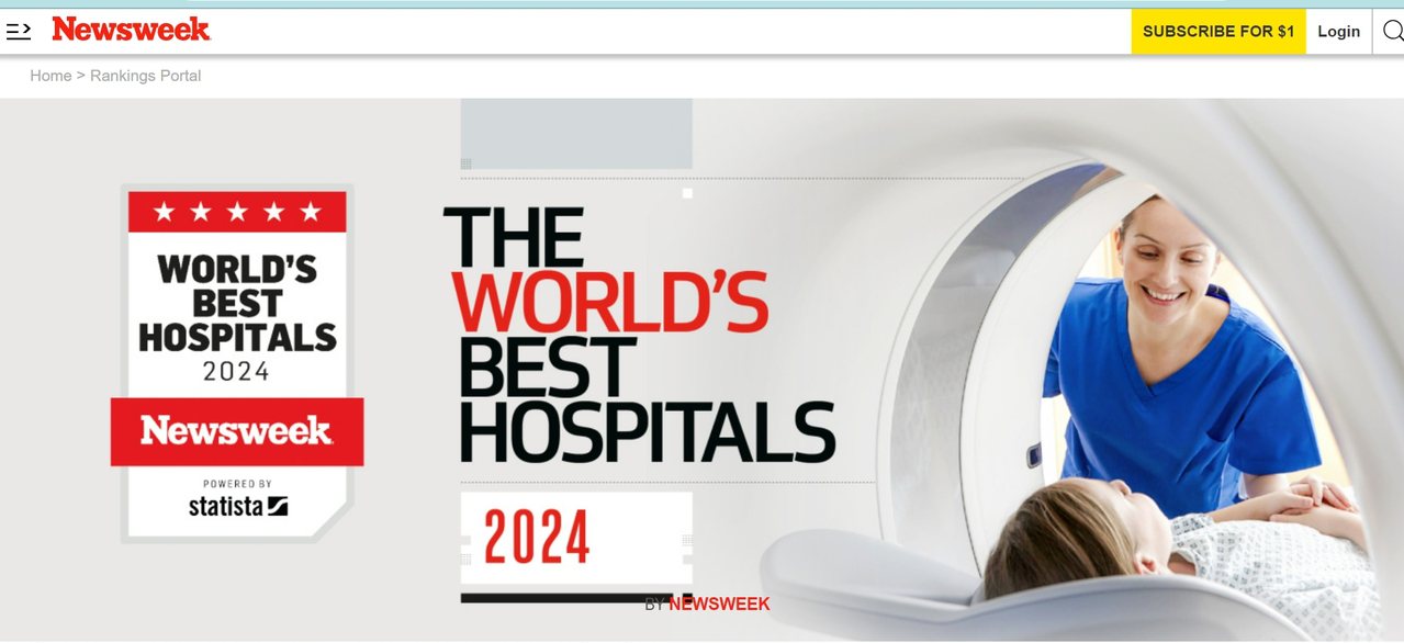 「World's Best Hospitals 2024」公布，全球矚目，國內醫界也高度重視。圖／取自Newsweek網站