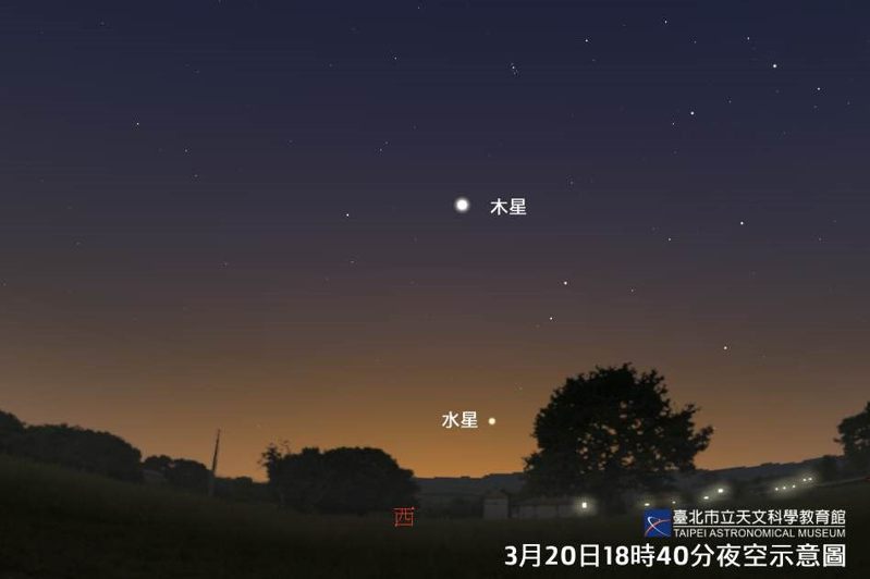 天文館分享3月20日可同時看到黃道光和水星東大距。圖／台北市立天文館提供