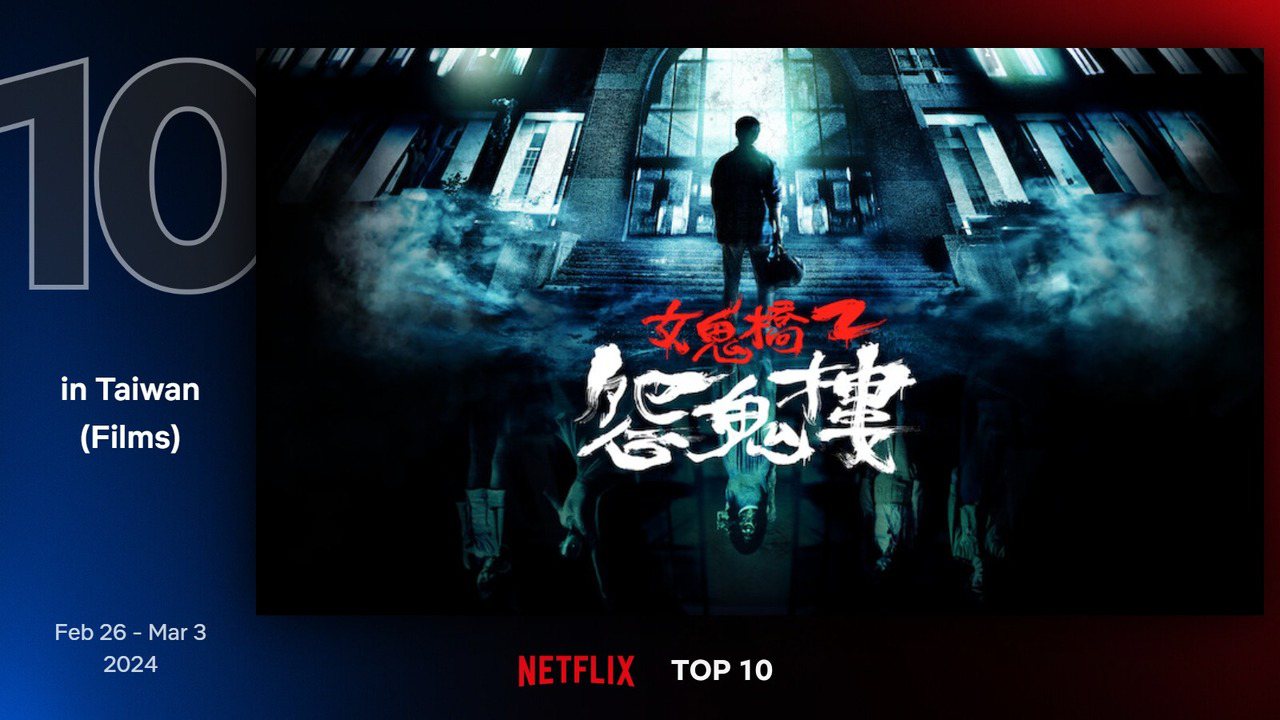 Netflix 最新TOP 10熱門電影片單第十名－《女鬼橋2怨鬼樓》。圖/Netflix