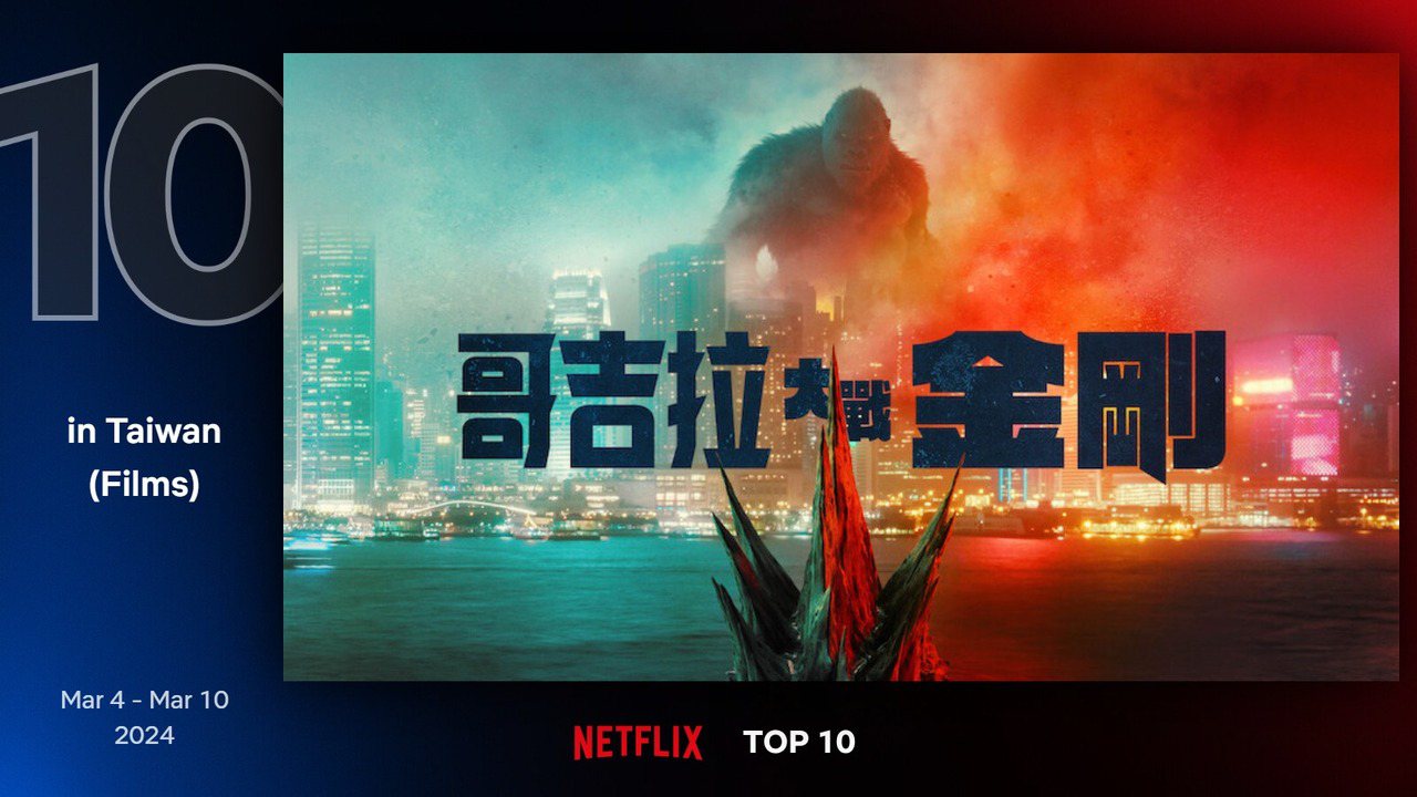 Netflix 最新TOP 10熱門電影片單第十名－《哥吉拉大戰金剛》。圖/Netflix