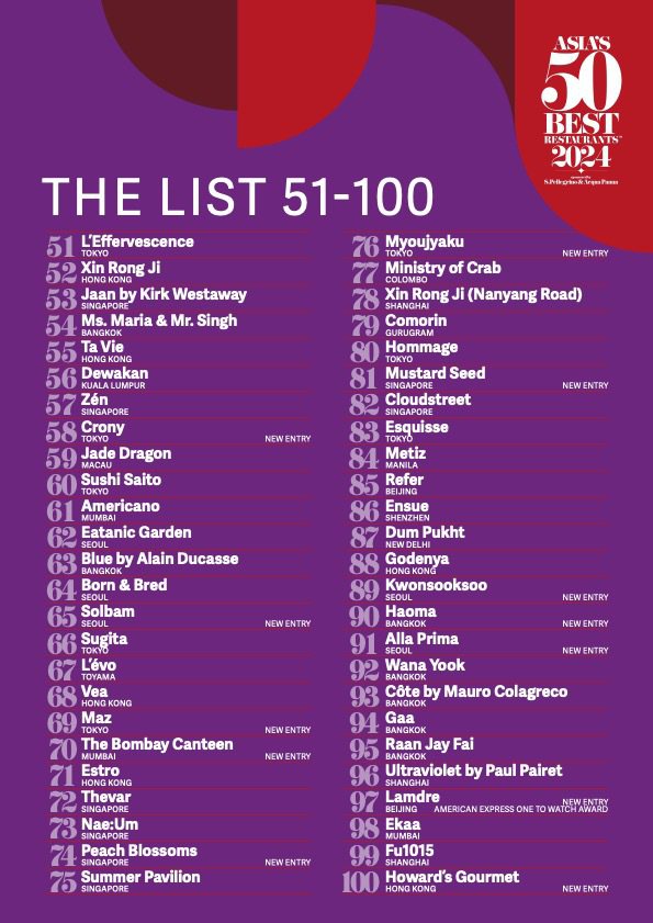 2024亞洲50最佳餐廳第51～100名公布。圖／Asia's 50 Best Restaurants提供