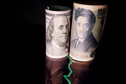彭博調查發現，策略師目前預測日圓兌美元今年會升到140日圓，只比目前價位升值5%。路透
