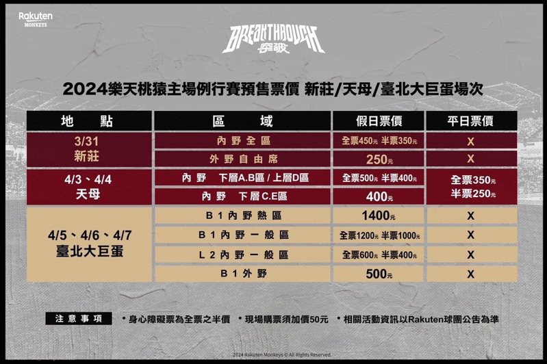 樂天桃猿隊公布台北大巨蛋主場票價。圖／樂天桃猿隊提供