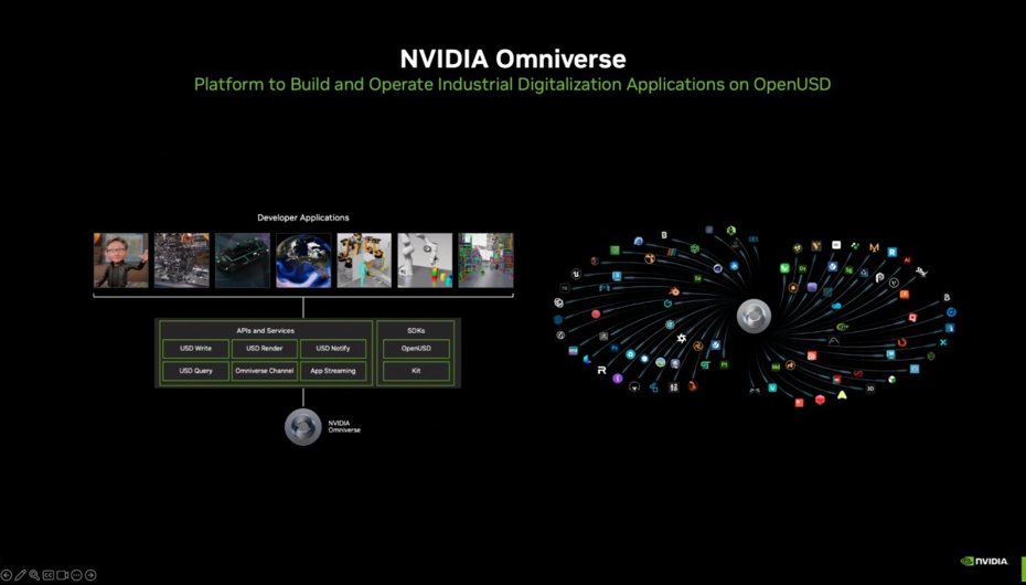 ▲NVIDIA將使Omniverse數位孿生平台資源更容易導入應用服務