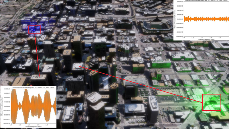 Ansys Perceive EM在NVIDIA Omniverse模型中，模擬了丹佛市移動車輛的5G6G天線訊號。圖／Ansys提供