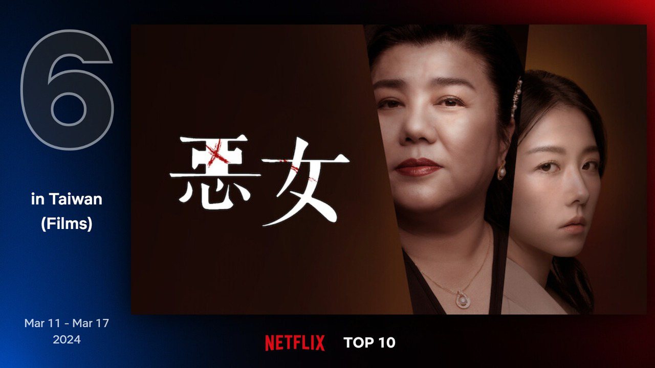 Netflix 最新TOP 10熱門電影片單第六名－《惡女》。圖/Netflix