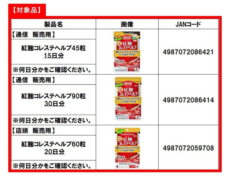 日媒報導，日本小林製藥22日宣布回收含紅麴營養食品，已知小林製藥生產的紅麴僅約2成自用，約8成外售。圖／截自小林製藥網站