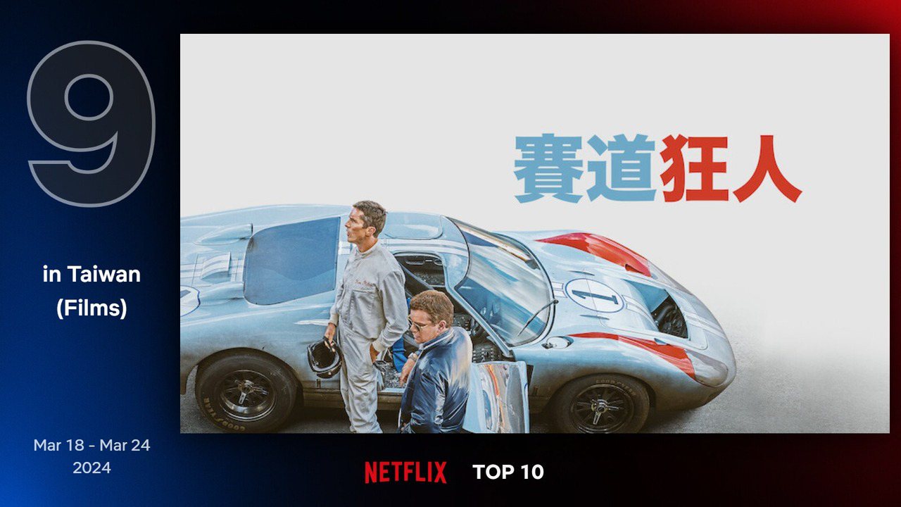 Netflix 最新TOP 10熱門電影片單第九名－《賽道狂人》。圖/Netflix
