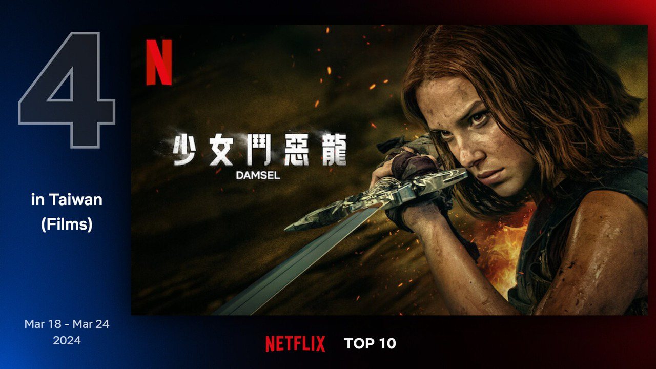 Netflix 最新TOP 10熱門電影片單第四名－《少女鬥惡龍》。圖/Netflix