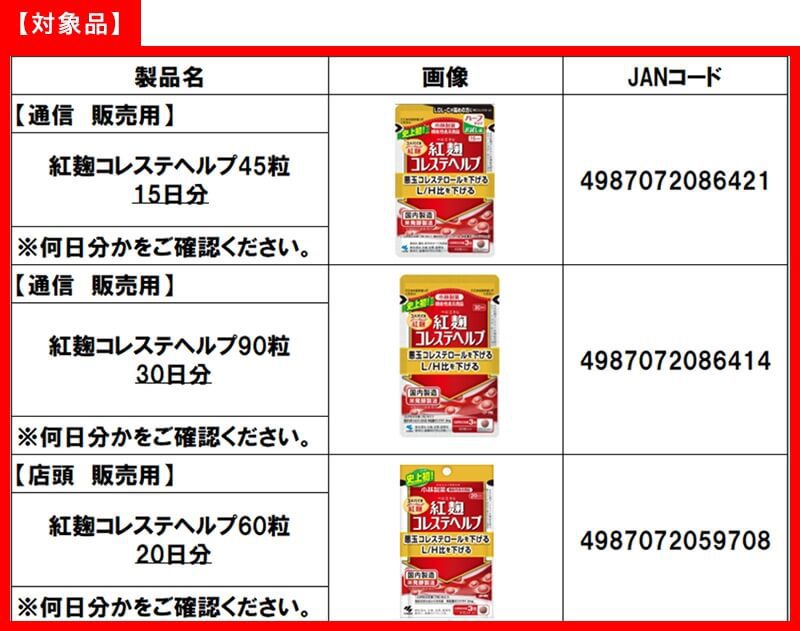日本紅麴保健食品致死風波越演越烈，26日再傳1名死亡病例，而且已經有106人因健康受損住院治療，日本厚生勞動省下令立即報廢小林製藥3類產品。取自X