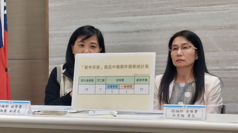 食藥署長吳秀梅說，米酵菌酸是罕見毒素、台灣第一次看到。記者林俊良／攝影