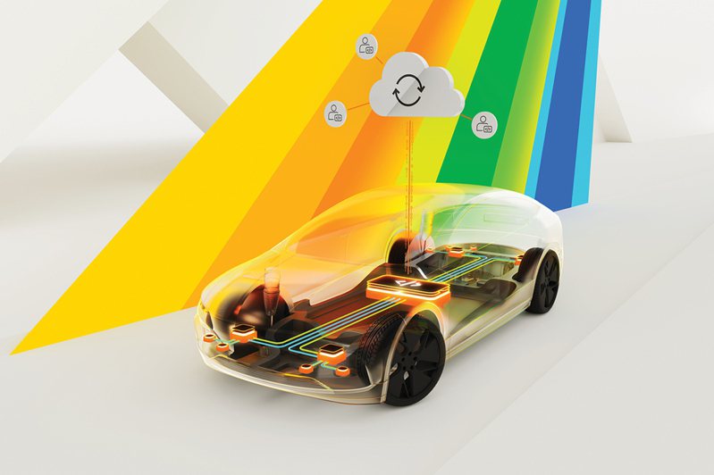 恩智浦發布S32 CoreRide開放平台，突破軟體定義汽車開發的整合障礙。圖／恩智浦提供